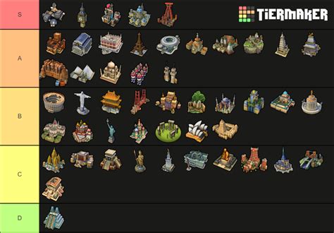 Magical realm tier list